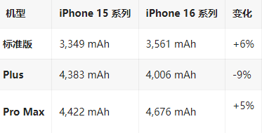 孟村苹果16维修分享iPhone16/Pro系列机模再曝光