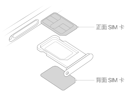 孟村苹果15维修分享iPhone15出现'无SIM卡'怎么办 