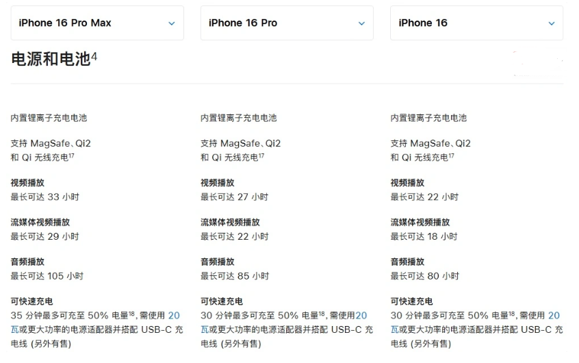 孟村苹果手机维修分享 iPhone 16 目前实测充电峰值功率不超过 39W 