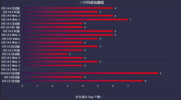 孟村苹果手机维修分享iOS14.5beta1续航怎么样 